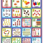POSTER NUMEROS DEL 1 AL 20 INGLES ESPAÑOL