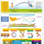 POSTER EL MOVIMIENTO