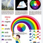 POSTER LOS COLORES DEL ARCOIRIS