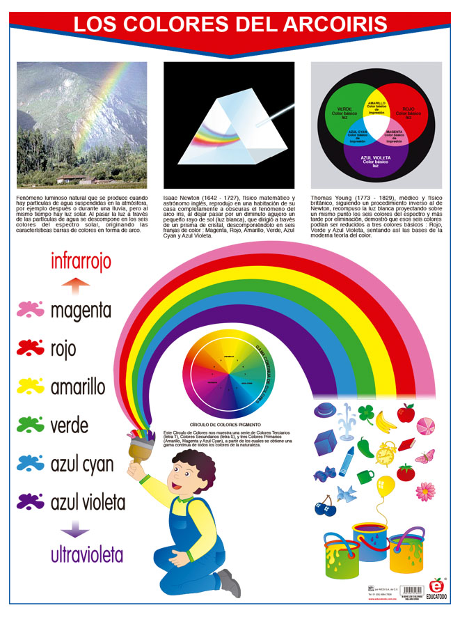 POSTER LOS COLORES DEL ARCOIRIS