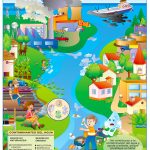 PÓSTER EL AGUA SU CONTAMINACIÓN