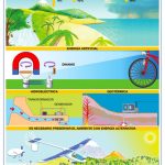 PÓSTER FUENTES DE ENERGÍA NO CONTAMINANTES