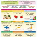 POSTER LA CONJUNCION Y LA INTERJECCION