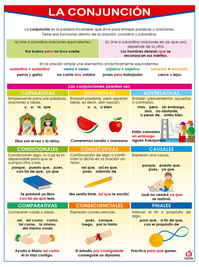 POSTER LA CONJUNCION Y LA INTERJECCION