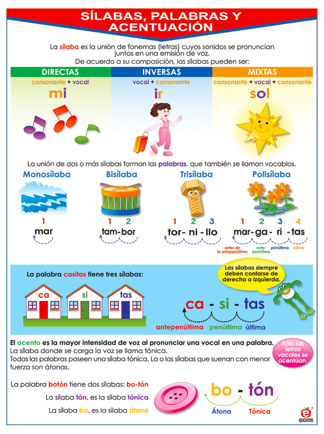 POSTER SILABAS PALABRAS Y ACENTUACION