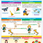 POSTER EL SUSTANTIVO