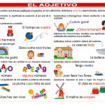 POSTER EL ADJETIVO
