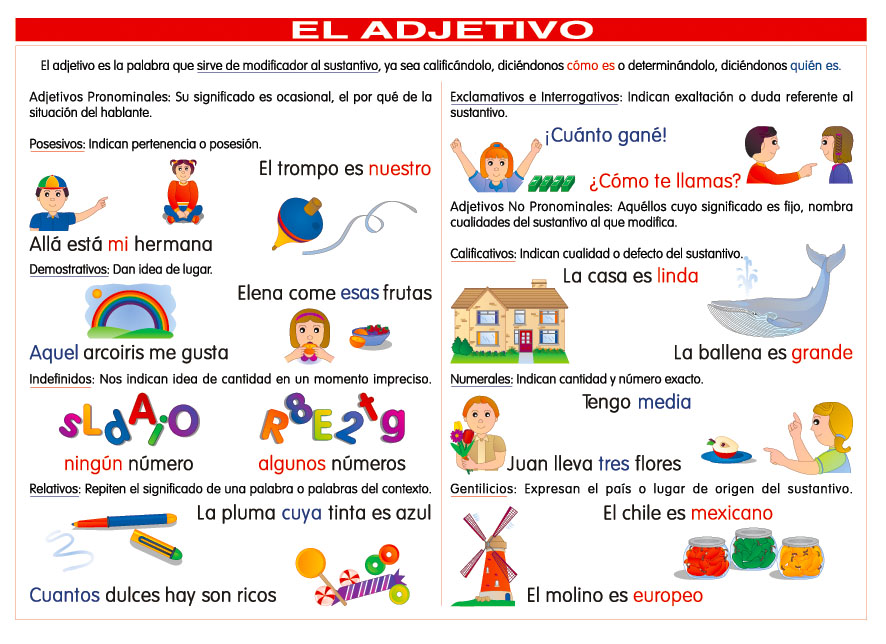 POSTER EL ADJETIVO