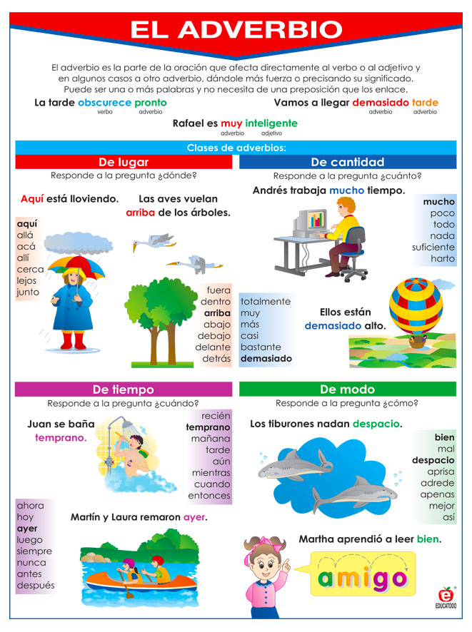 POSTER EL ADVERBIO