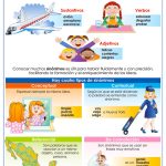 POSTER SINONIMOS Y ANTONIMOS