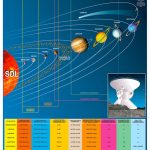 POSTER SISTEMA SOLAR