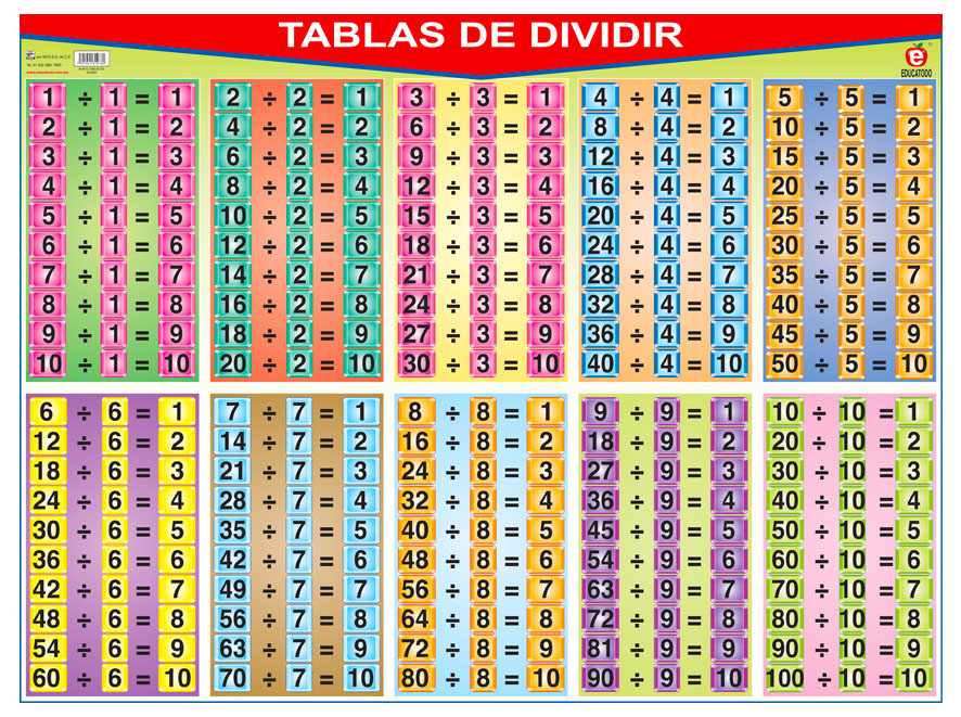 POSTER TABLAS DE DIVIDIR