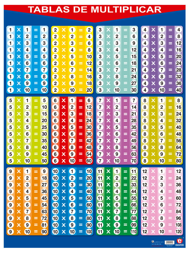 POSTER TABLAS DE MULTIPLICAR