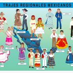 POSTER TRAJES REGIONALES MEXICANOS AZUL