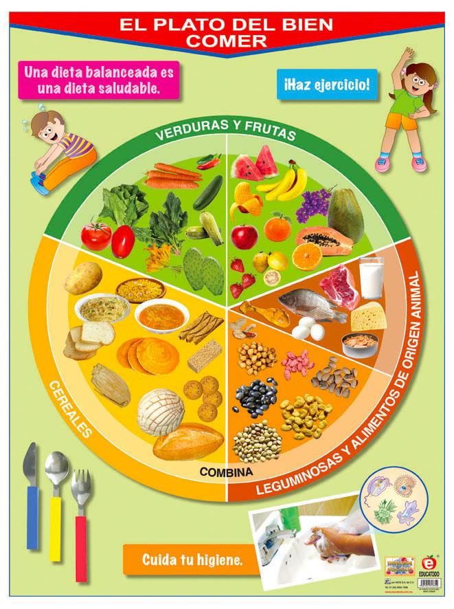 POSTER EL PLATO DEL BIEN COMER