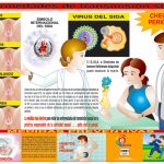 POSTER ENFERMEDADES DE TRANSMISION SEXUAL