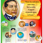 POSTER BENITO JUAREZ