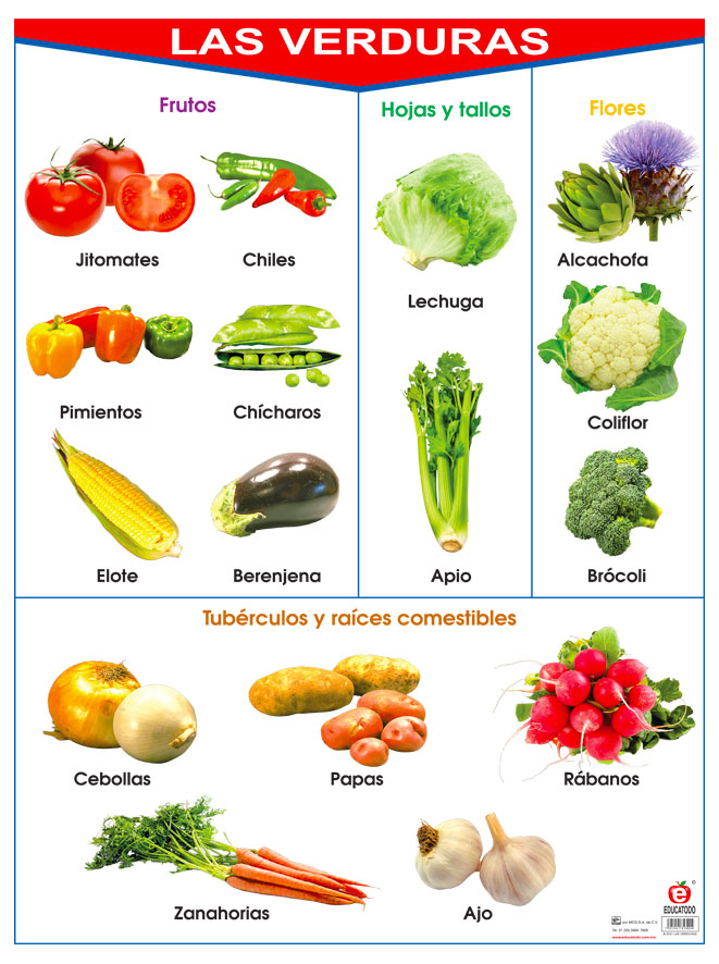 POSTER LAS VERDURAS