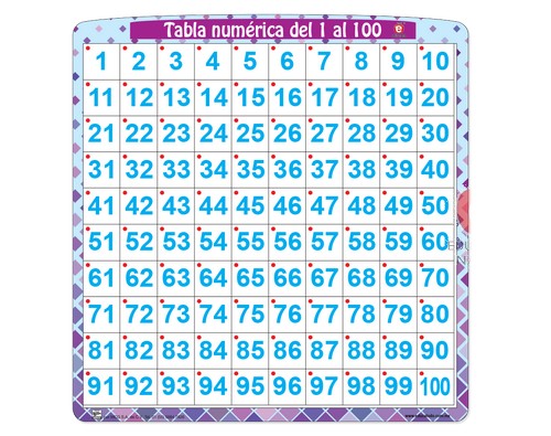 TABLA NUMERICA DEL 1 AL 100