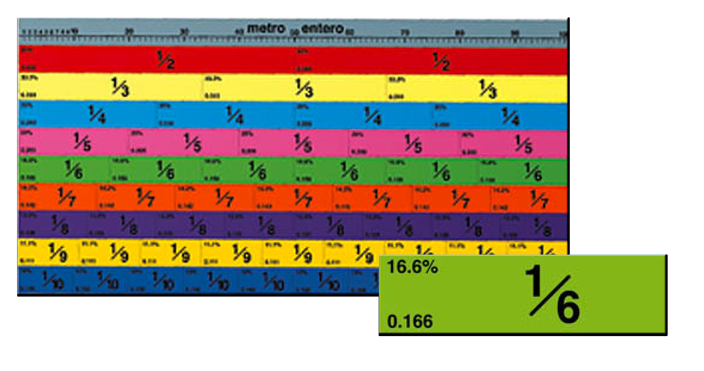 TABLA METRICA DE FRACCIONES MAGNETICA C/EXPO CARRIL