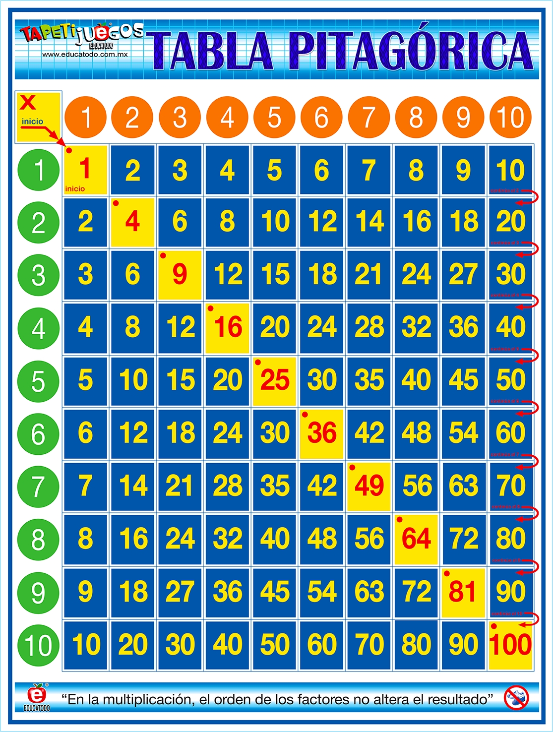 TAPETIJUEGO TABLA PITAGORICA 4 X 3 M