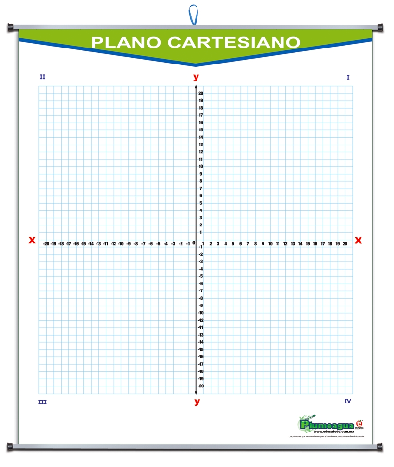 PLUMOAGUA PLANO CARTESIANO
