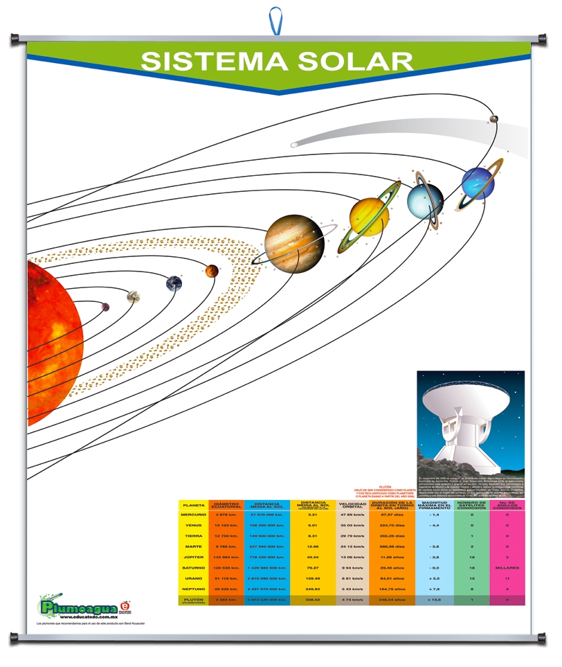 PLUMOAGUA SISTEMA SOLAR