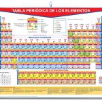 PLUMOCOLOR TABLA PERIODICA DE LOS ELEMENTOS