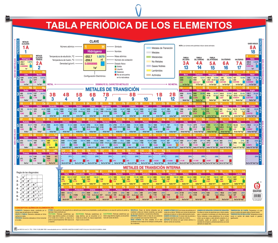 PLUMOCOLOR TABLA PERIODICA DE LOS ELEMENTOS