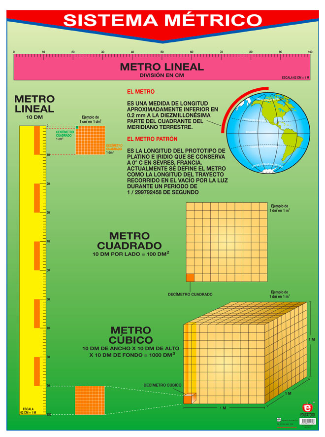 POSTER SISTEMA METRICO C/B