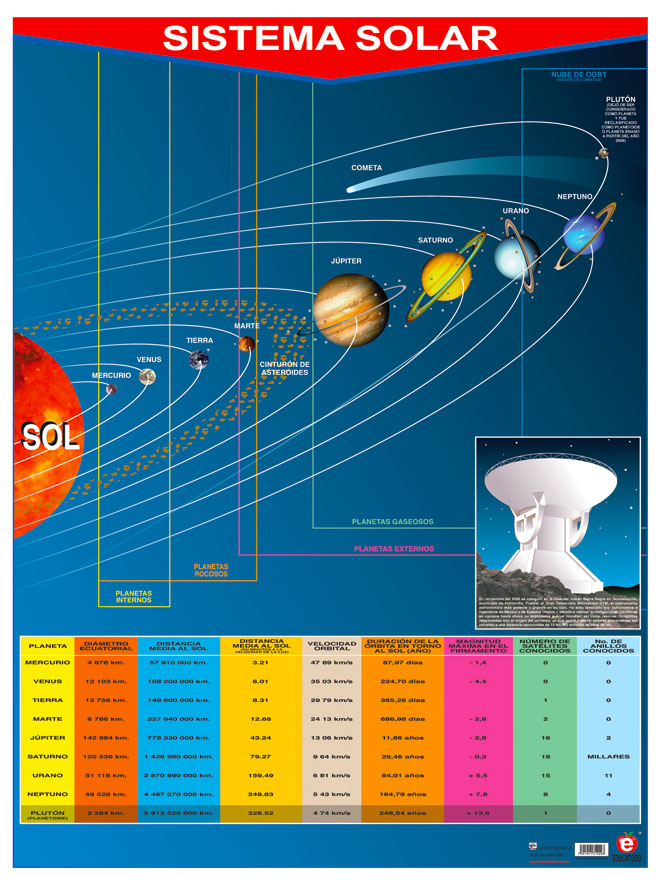 POSTER SISTEMA SOLAR C/B