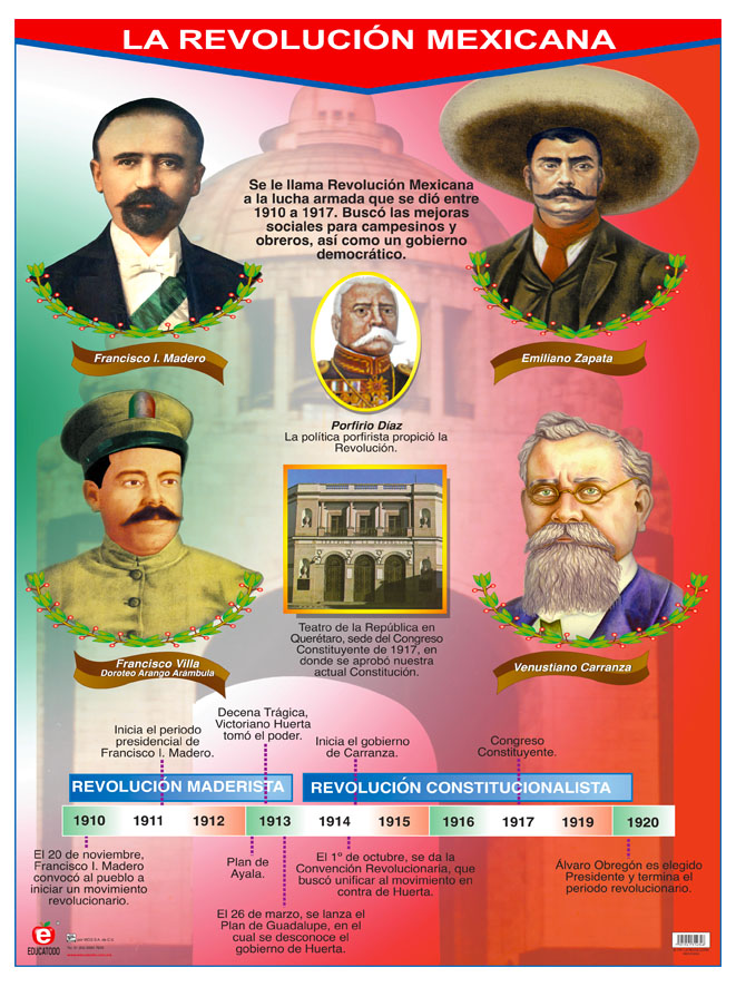 POSTER LA REVOLUCION MEXICANA C/B