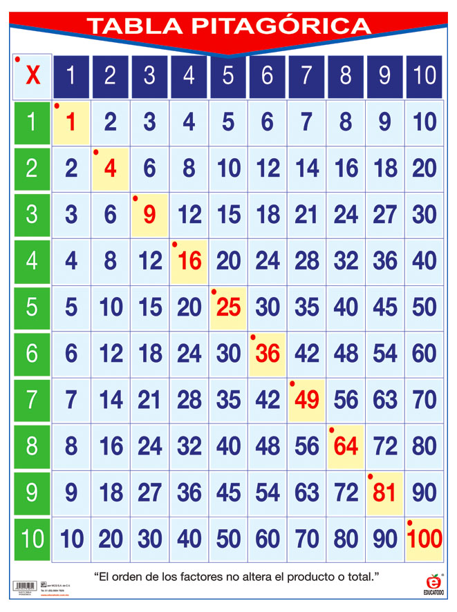POSTER TABLA PITAGORICA C/B