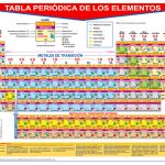 POSTER TABLA PERIODICA DE LOS ELEMENTOS C/B