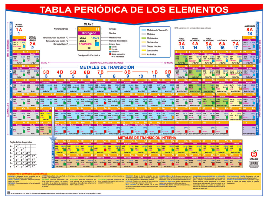 POSTER TABLA PERIODICA DE LOS ELEMENTOS C/B