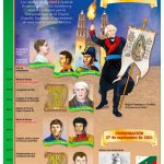 POSTER INICIO Y CONSUMACION DE LA INDEPENDENCIA C/B