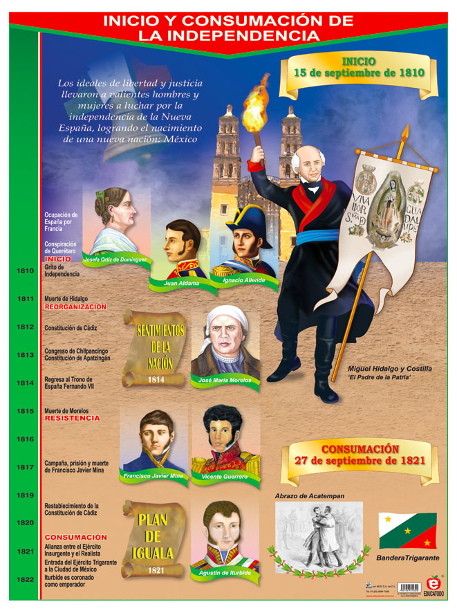 POSTER INICIO Y CONSUMACION DE LA INDEPENDENCIA C/B