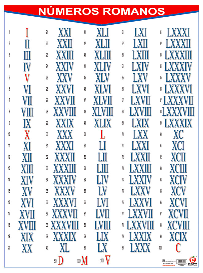 POSTER NUMEROS ROMANOS C/B