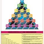 POSTER TRIANGULO DE PASCAL