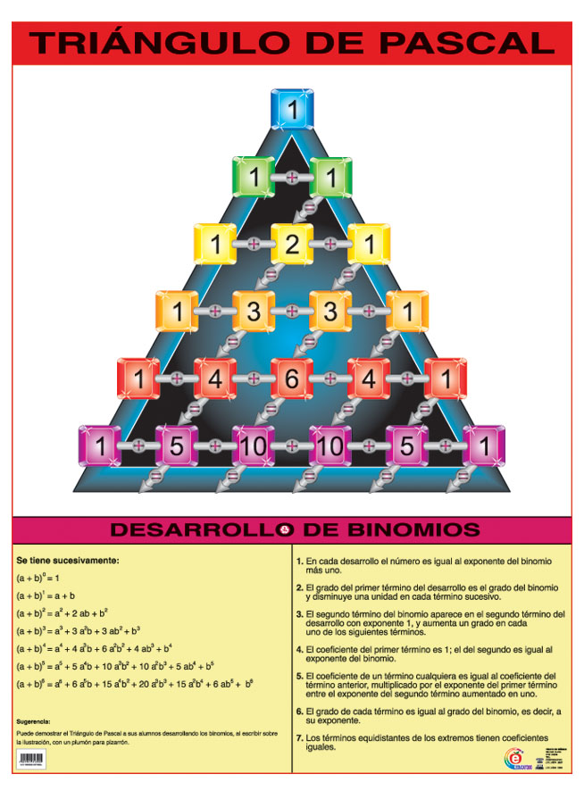 POSTER TRIANGULO DE PASCAL