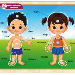 RESAQUE CON PERILLA PARTES DEL CUERPO LENGUA INDIGENA Huichol